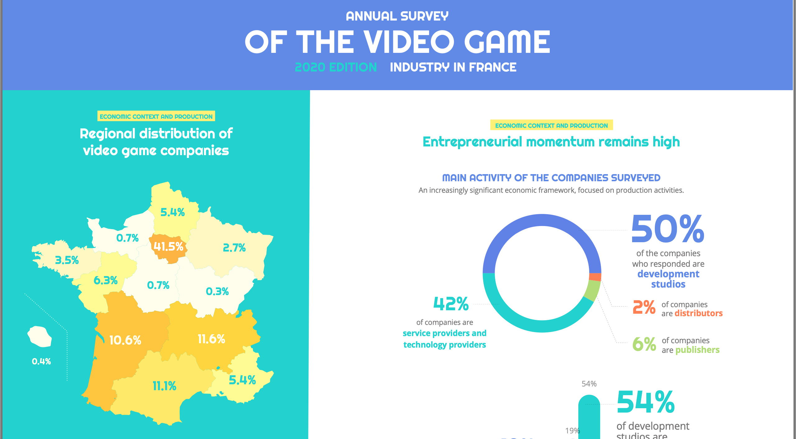 France Annual Survey of Video Game Industry in France 2020 EGDF