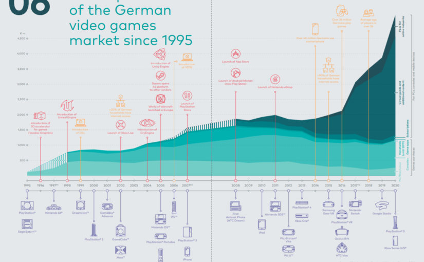 Annual Report of the German Games Industry 2021