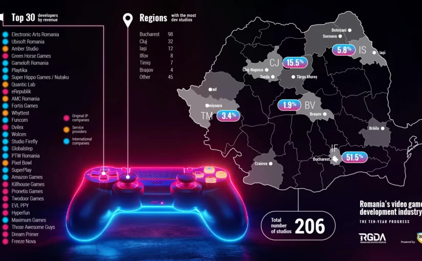 Romanian Video Games Industry Report 2024
